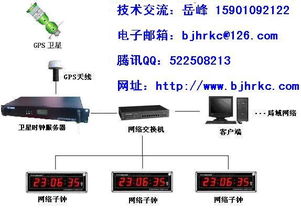 计算机网络为何需架设NTP授时服务器与卫星时钟系统