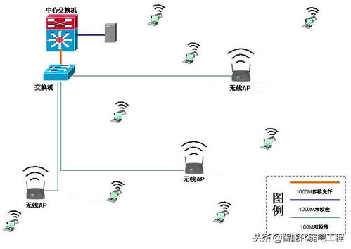 某广场计算机网络系统及无线网络AP覆盖方案编制指导